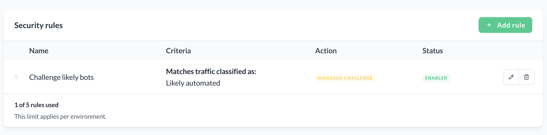 Firewall rule configured with Managed Challenge action for Likely automated bot score